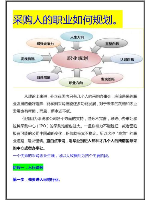 导购员如何规划职业发展路径？-第1张图片-指南针培训网