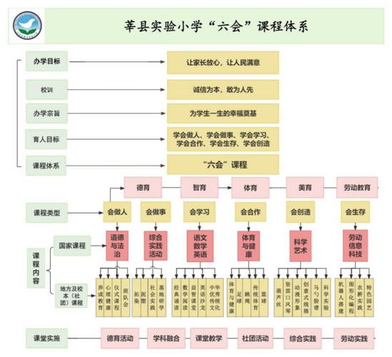 课程组织的逻辑顺序如何科学构建？-第1张图片-指南针培训网