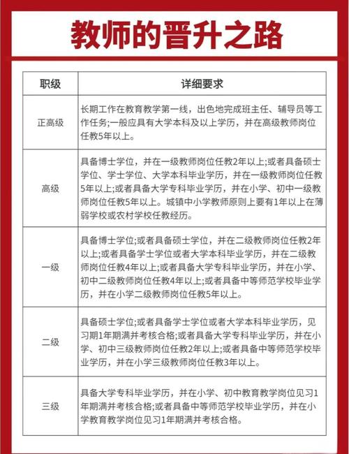 特级教师如何突破职业发展瓶颈？-第3张图片-指南针培训网