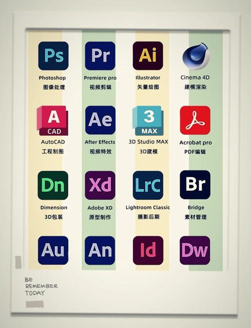 Adobe自学认证怎么考？含金量高吗？-第3张图片-指南针培训网