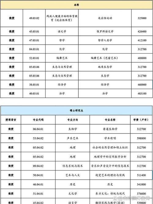 俄罗斯预科课程安排具体是怎样的？-第1张图片-指南针培训网
