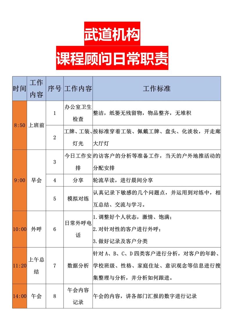 课程顾问个人介绍应突出哪些核心优势？-第3张图片-指南针培训网
