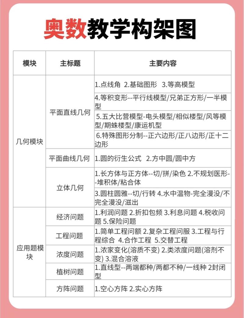 奥数网课怎么选？靠谱推荐有哪些？-第1张图片-指南针培训网