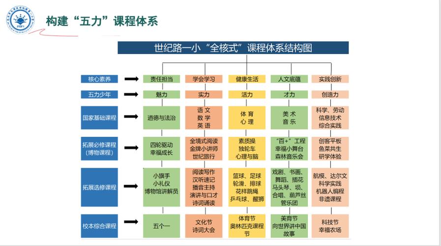 学校管理课程具体学什么内容？-第1张图片-指南针培训网