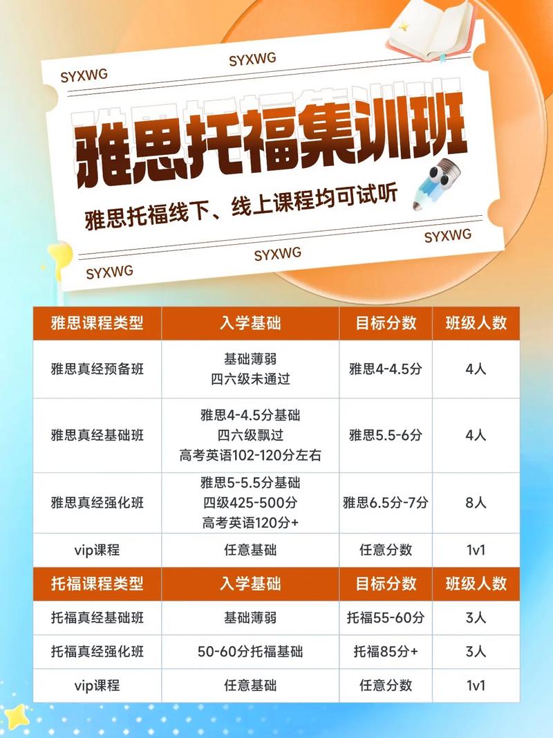 雅思培训课程哪家好？-第1张图片-指南针培训网