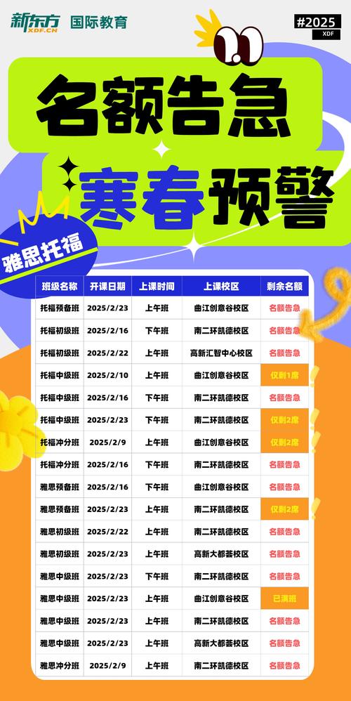 雅思培训课程哪家好？-第2张图片-指南针培训网