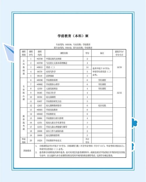 学前教育专业具体包含哪些课程方向？-第2张图片-指南针培训网