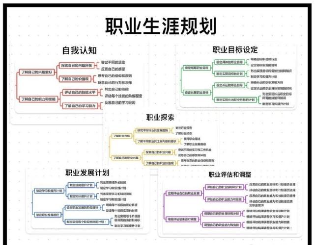 大学生职业发展规划表-第3张图片-指南针培训网