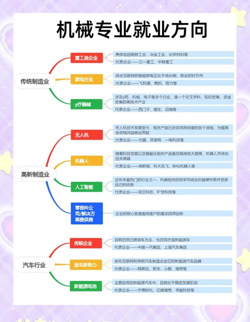 职业发展期望指什么？-第2张图片-指南针培训网