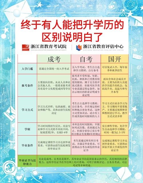 自学考试自学能顺利通过吗？-第1张图片-指南针培训网