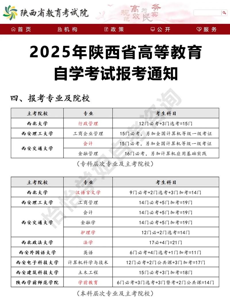 陕西省自学考试怎么报名？-第1张图片-指南针培训网