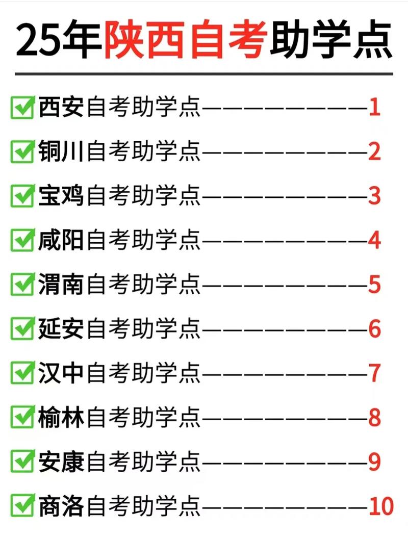 陕西省自学考试怎么报名？-第3张图片-指南针培训网