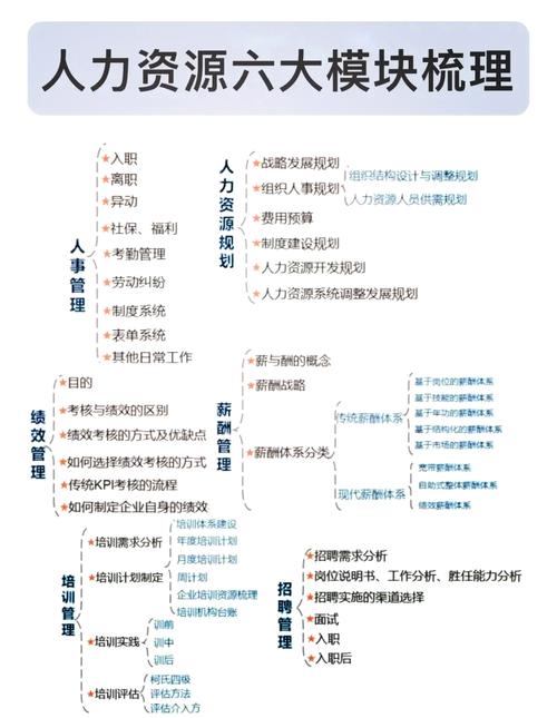 资本市场部职业发展路径是怎样的？-第2张图片-指南针培训网