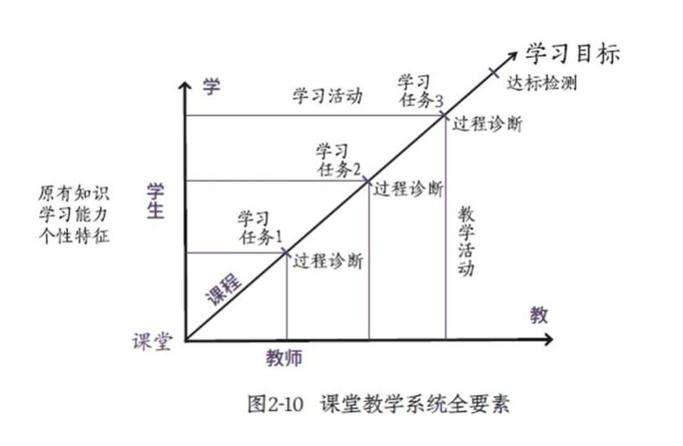 数学教师职业发展路径有哪些方向？-第1张图片-指南针培训网
