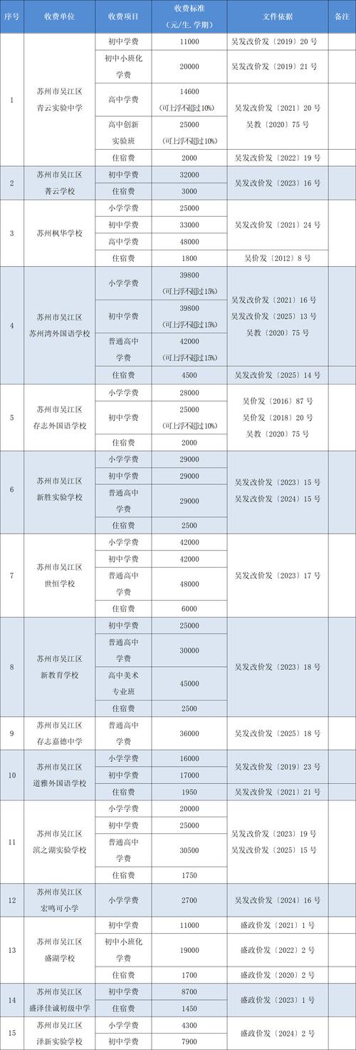 2025年学前班收费标准是多少？-第3张图片-指南针培训网