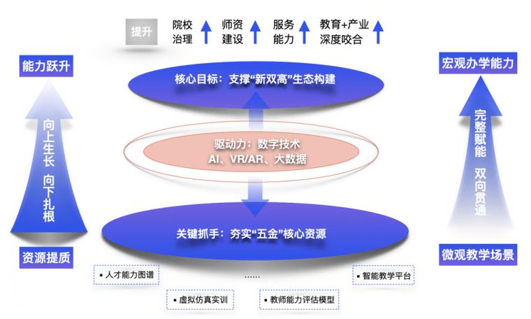 职业教育如何赋能高质量发展？-第2张图片-指南针培训网