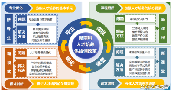 职业发展两大驱动型是什么？-第1张图片-指南针培训网
