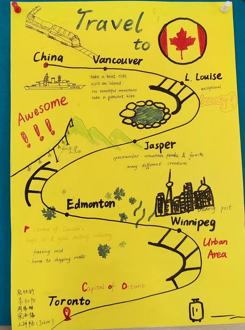 wonders自学如何高效入门？-第2张图片-指南针培训网