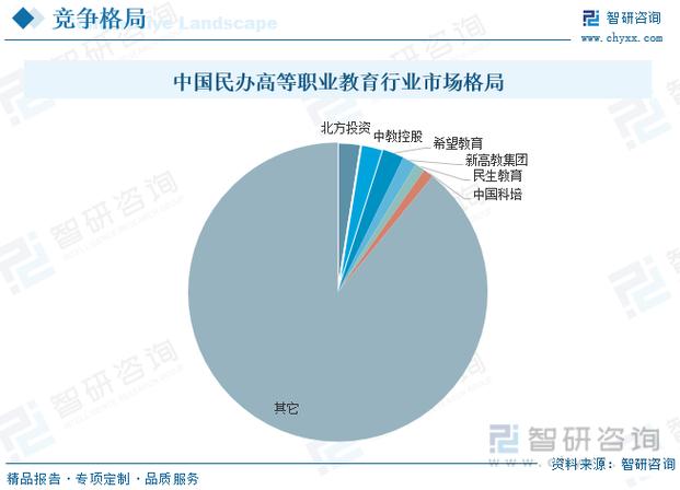 职业教育发展，趋势何在？-第3张图片-指南针培训网