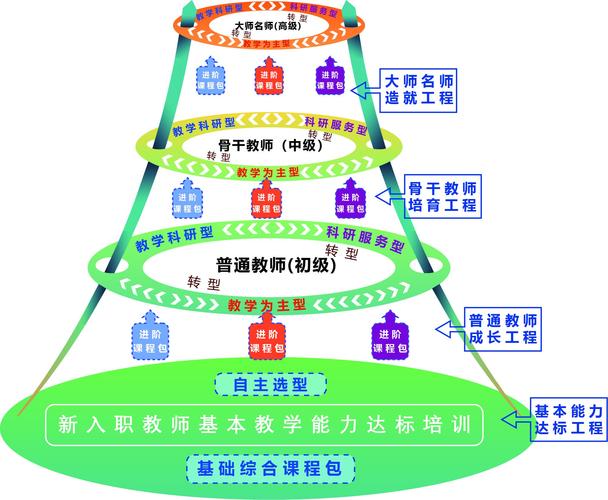 职业教育发展为何如此必要？-第3张图片-指南针培训网