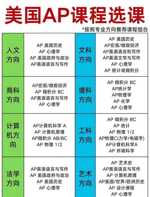 翻译专业课程都学些什么？-第2张图片-指南针培训网