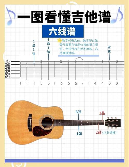 吉他入门课程怎么选？-第1张图片-指南针培训网