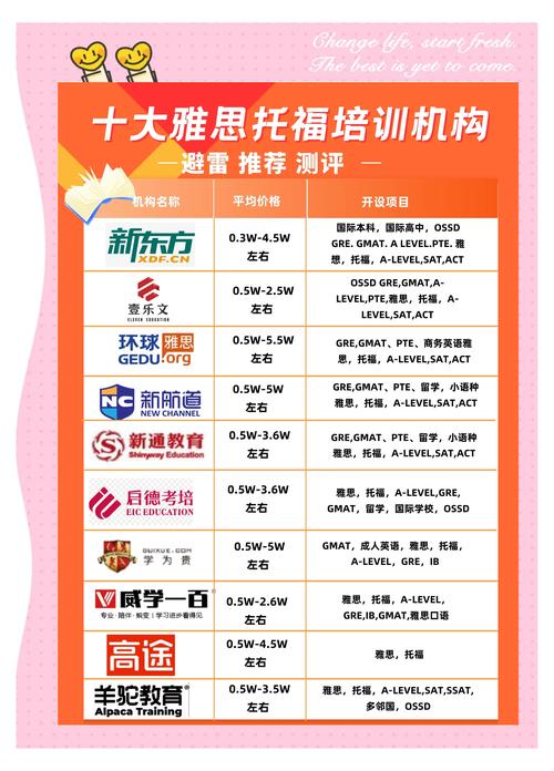 中山雅思课程哪家好？-第1张图片-指南针培训网