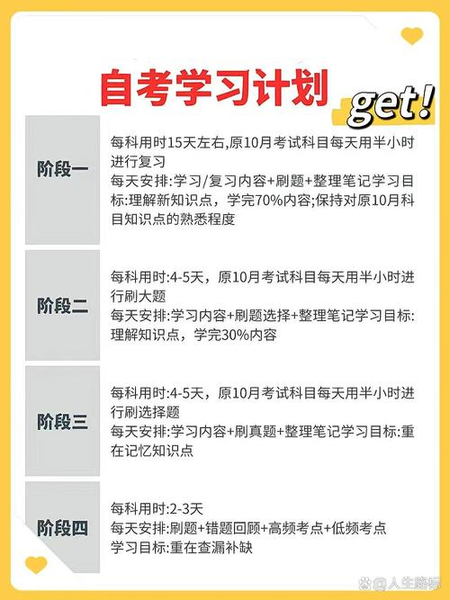 自学课程如何制定高效自学计划？-第1张图片-指南针培训网