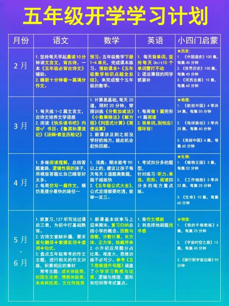 自学课程如何制定高效自学计划？-第3张图片-指南针培训网