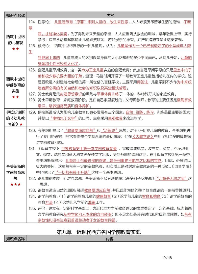 学前教育史精品课程有何独特价值？-第2张图片-指南针培训网