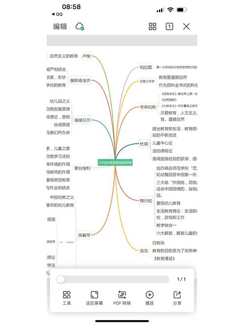 学前教育史精品课程有何独特价值？-第3张图片-指南针培训网