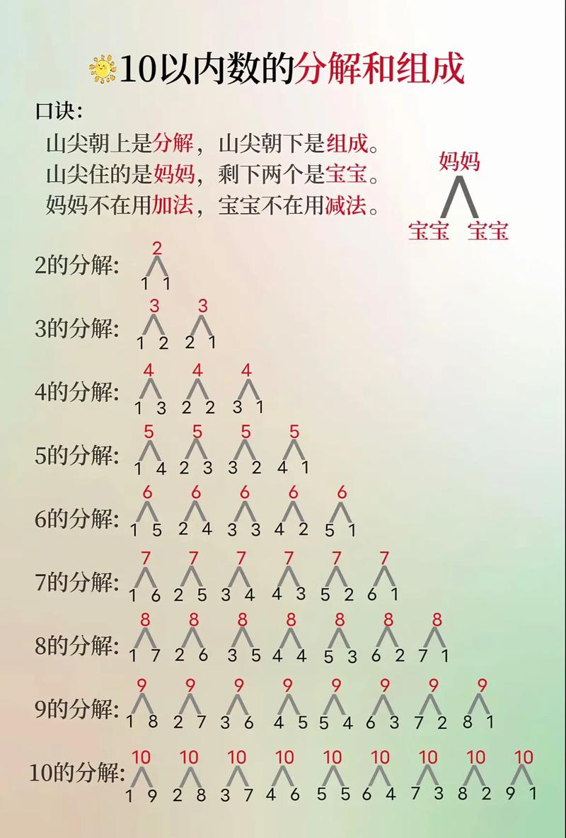 学前班10的组成教案怎么设计？-第2张图片-指南针培训网