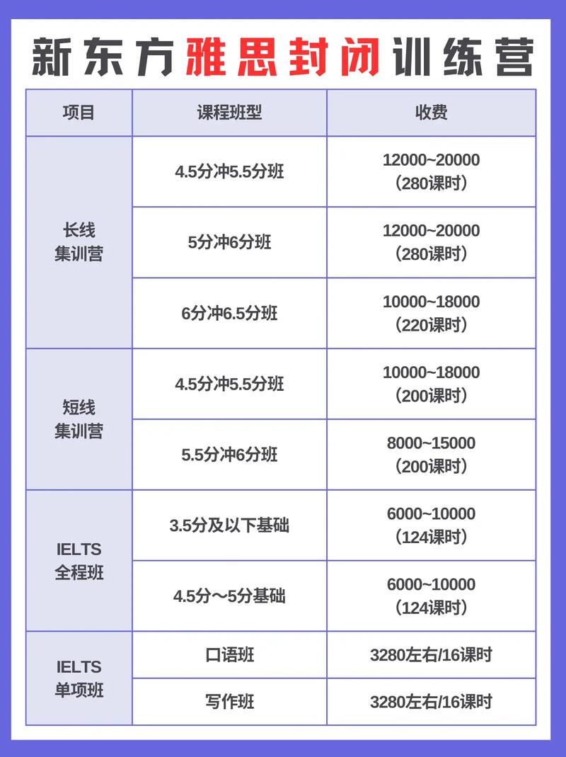 雅思托福课程费用多少？-第2张图片-指南针培训网