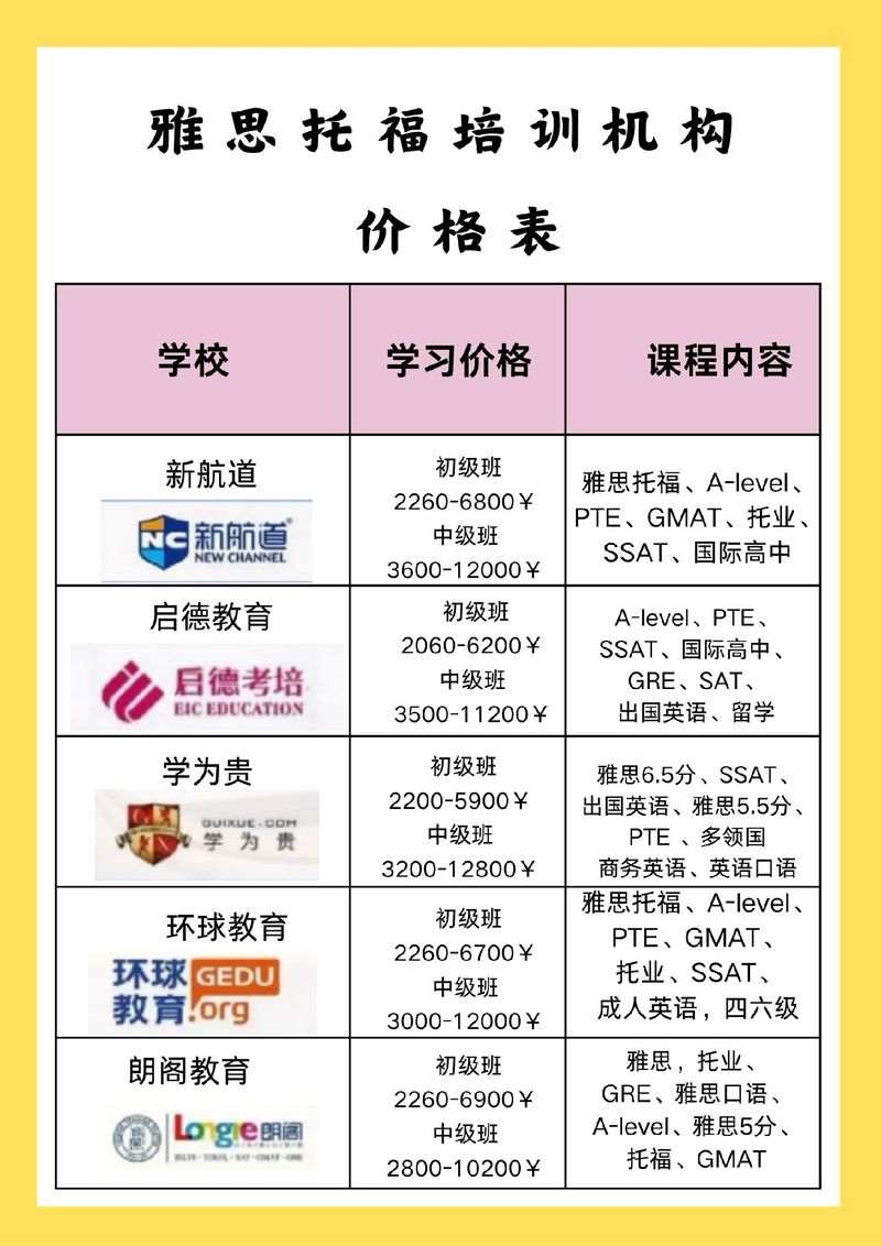 雅思托福课程费用多少？-第3张图片-指南针培训网