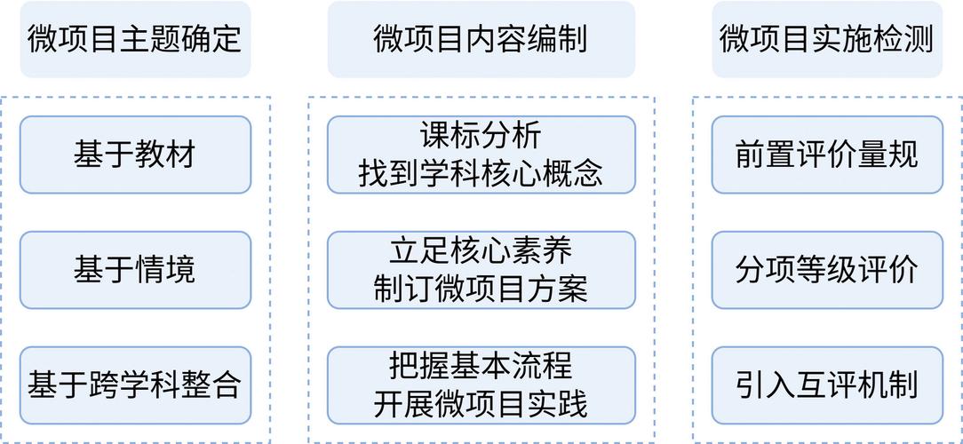 国家课程校本化，落地关键在哪？-第2张图片-指南针培训网