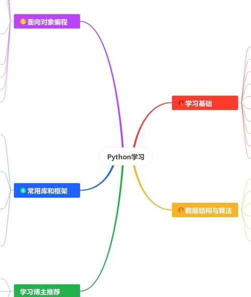 自学框架与基础，该从何学起？-第1张图片-指南针培训网