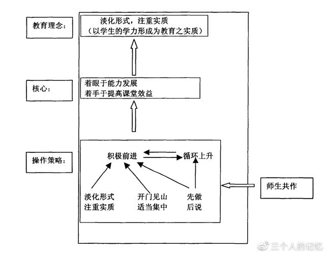 自学框架与基础，该从何学起？-第2张图片-指南针培训网