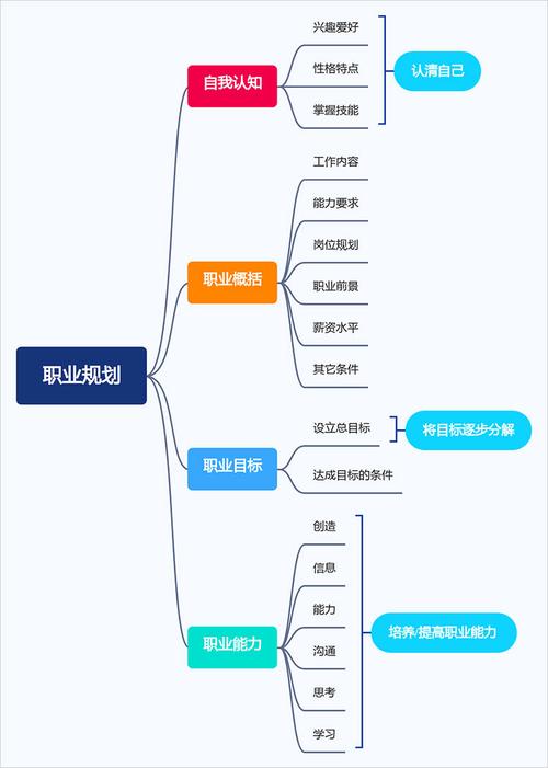 职业规划的六种发展路径是什么？-第2张图片-指南针培训网