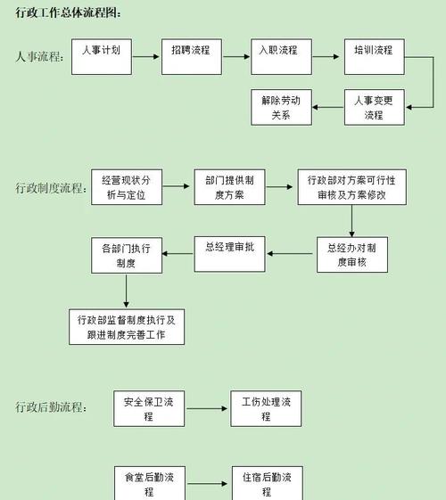 行政工作职业发展路径有哪些方向？-第1张图片-指南针培训网