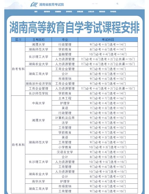 湖南统招专升本课程该怎么选？-第2张图片-指南针培训网