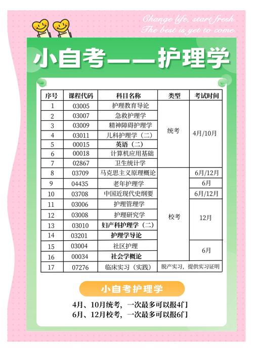 护理学能自学吗？自学可行吗？-第3张图片-指南针培训网