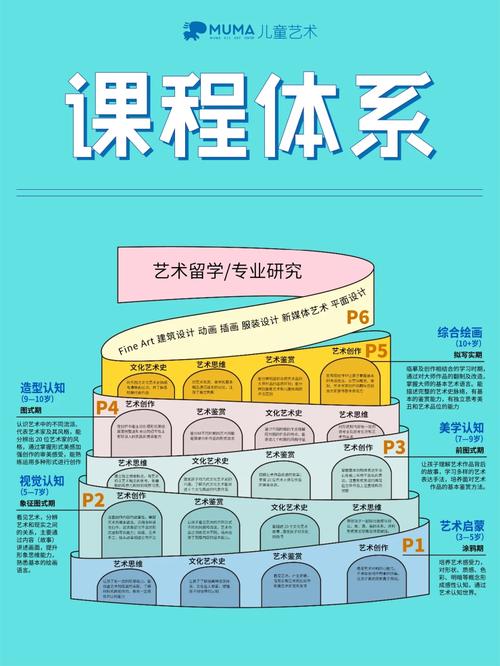 美术学课程有哪些？-第2张图片-指南针培训网