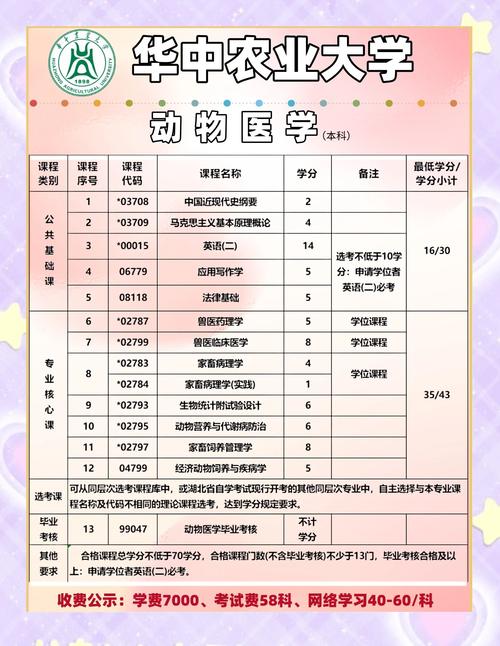 动物医学专升本课程有哪些？-第1张图片-指南针培训网