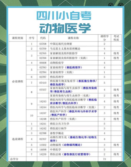 动物医学专升本课程有哪些？-第2张图片-指南针培训网
