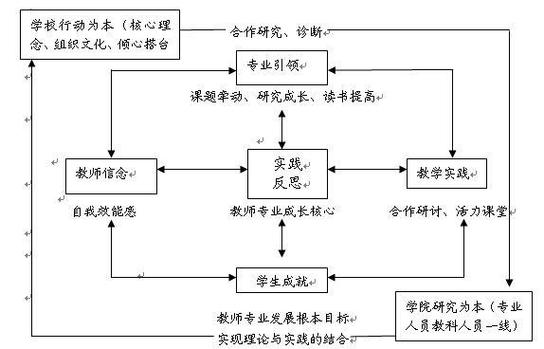 教师职业发展有哪些典型模式？-第3张图片-指南针培训网