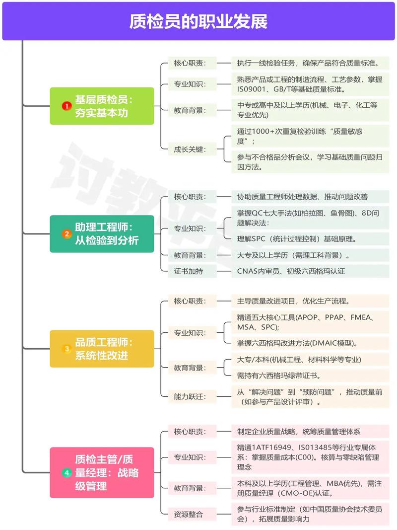 工程师如何规划职业发展路径？-第2张图片-指南针培训网