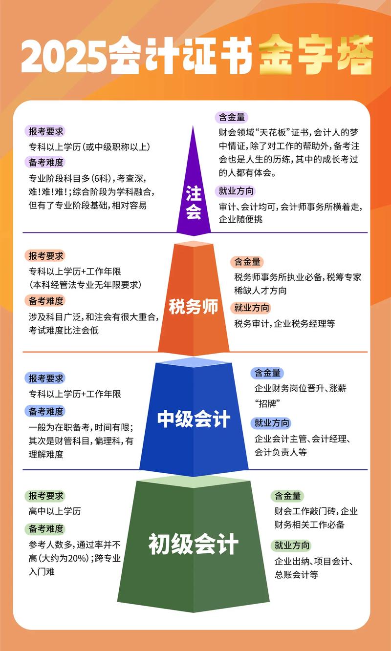 会计证自学考取到底有没有用？-第3张图片-指南针培训网