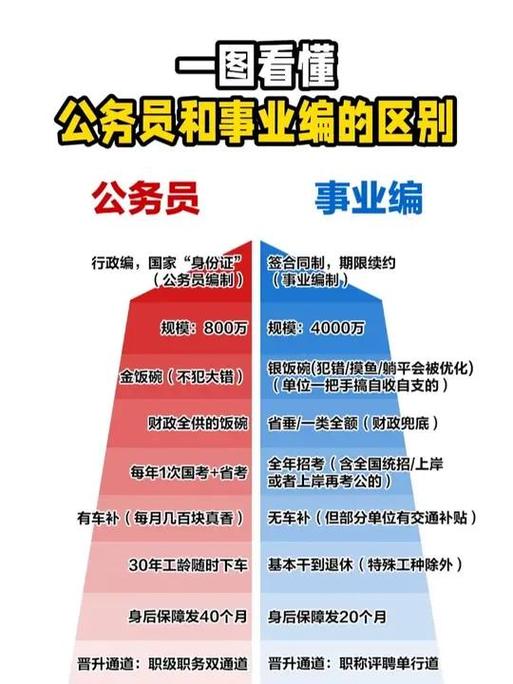 公务员职业发展有哪些方向？-第2张图片-指南针培训网