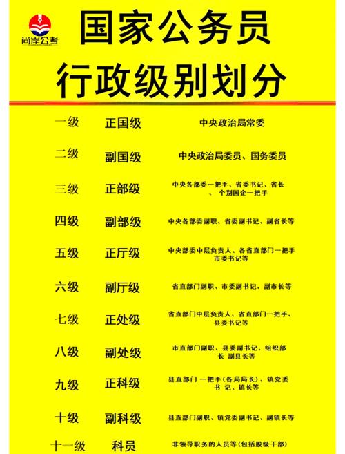 公务员职业发展有哪些方向？-第3张图片-指南针培训网