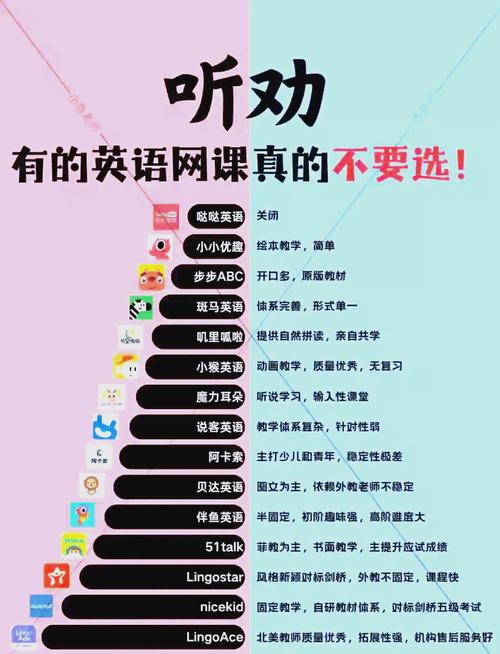 开展网络课程的英文是什么？-第1张图片-指南针培训网